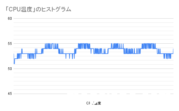 PL65W制限、CPU負荷100%時でTK-P3使用