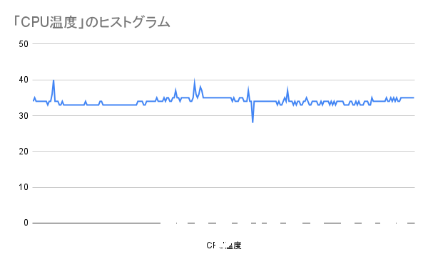 PL65W制限、アイドル時でTF8使用