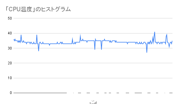 PL65W制限、アイドル時でTK-P3