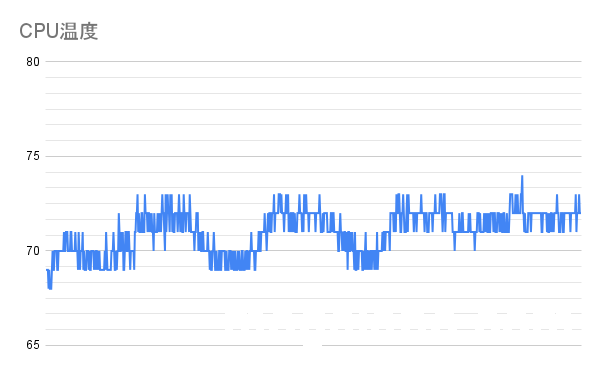 PL無効化、CPU負荷100%時でTF8