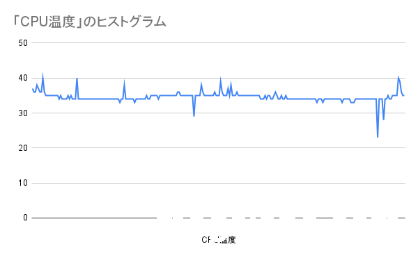 PL無効化、アイドル時でTF8使用