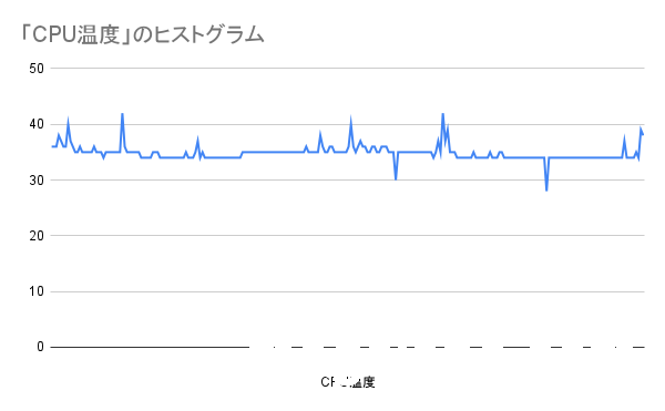 PL無効化、アイドル時でTK-P3使用