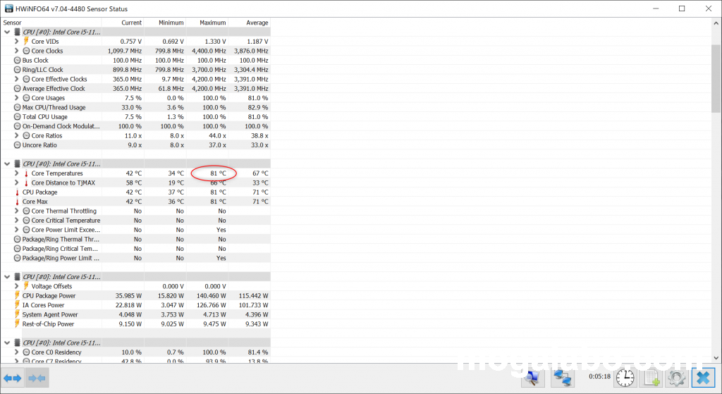 Cinebench R15を10回連続行った後のCPU温度（シングルファン）