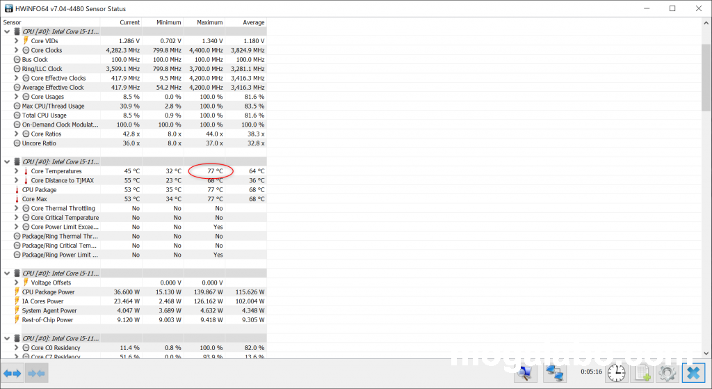 Cinebench R15を10回連続行った後のCPU温度(デュアルファン)