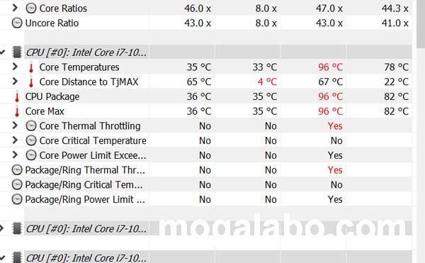 Cinebench R23実行のCPU最高温度