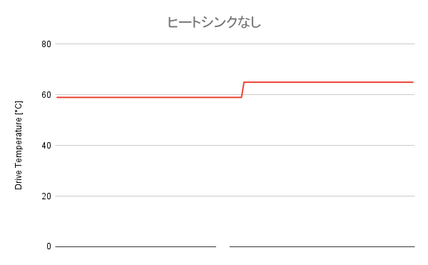 ヒートシンクなし