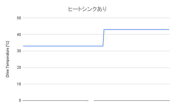 ヒートシンクあり