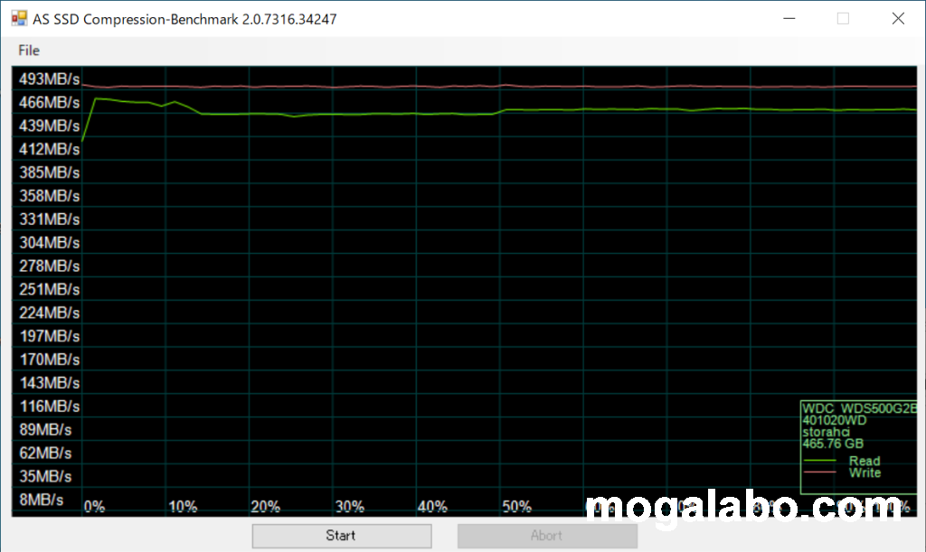 WDS500G2B0A 500GB
(圧縮テスト)