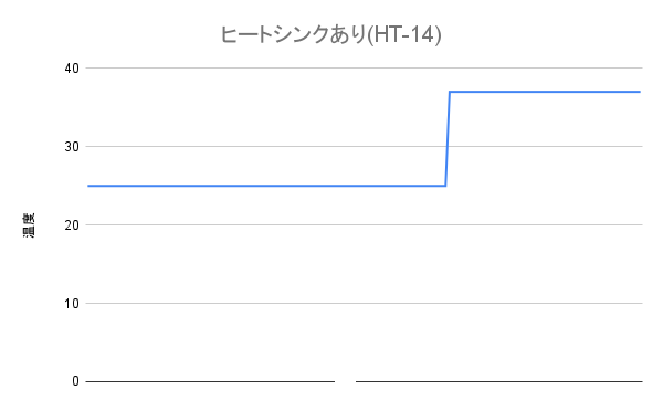 ヒートシンクあり(HT-14)