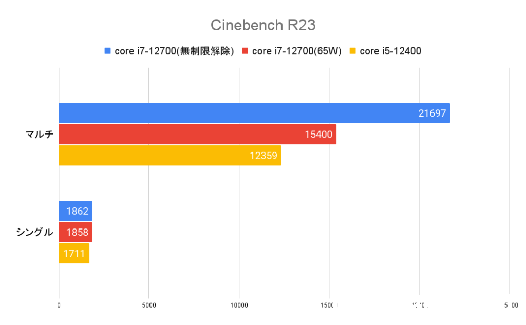 Cinebench R23