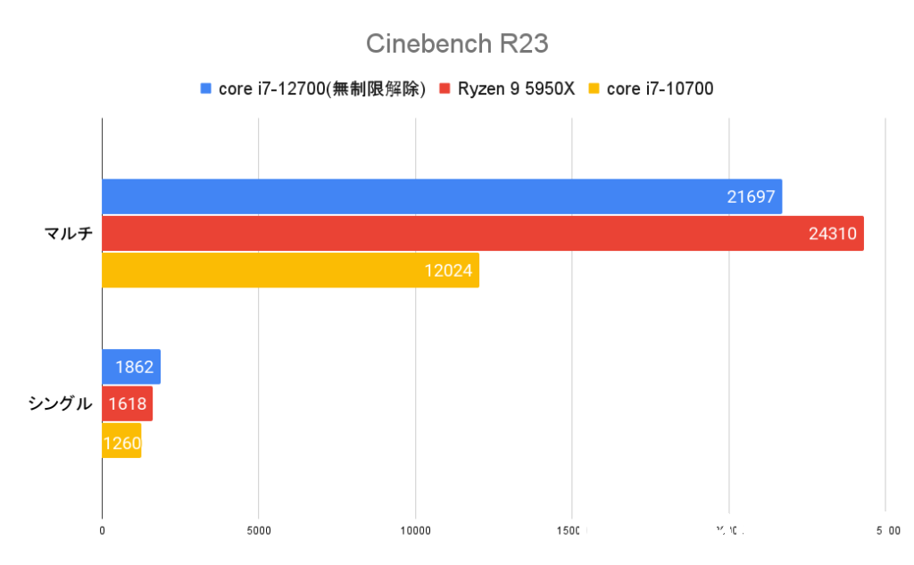 Cinebench R23