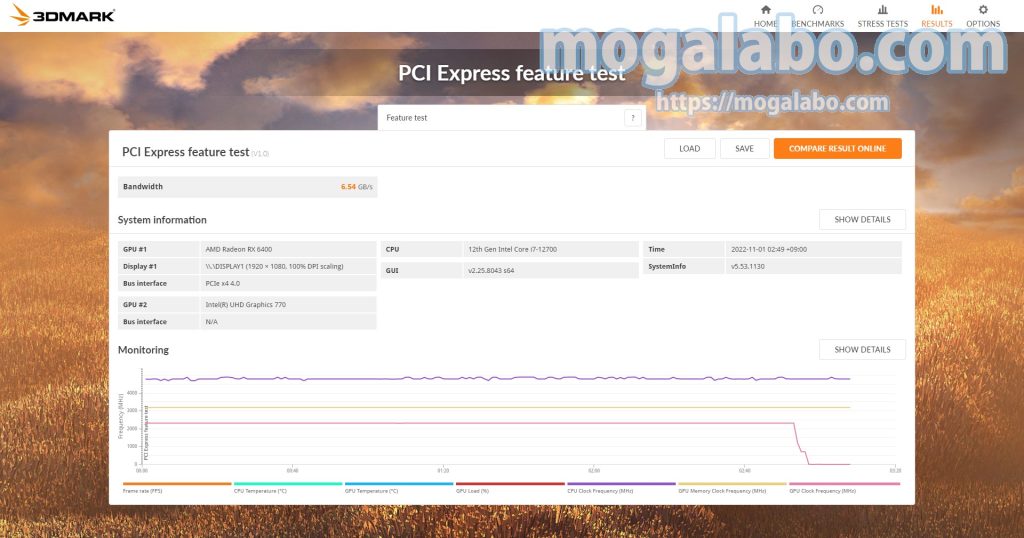 PCIe 4.0 ×4