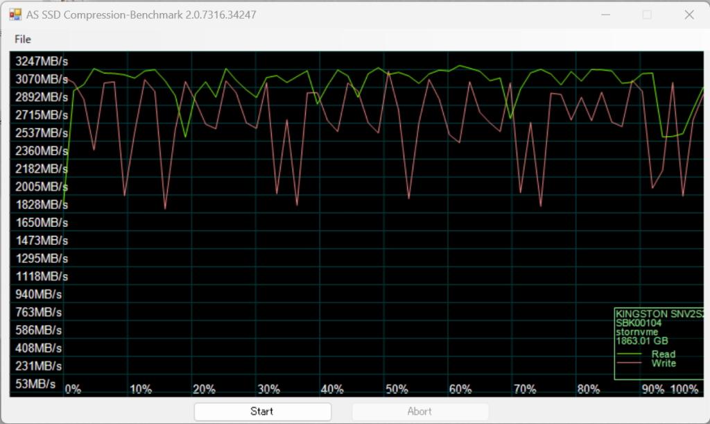 Kingston SSD NV2 2TB