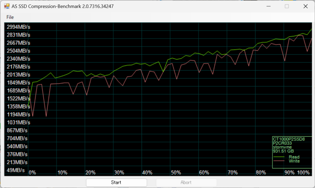 Crucial P2 1TB