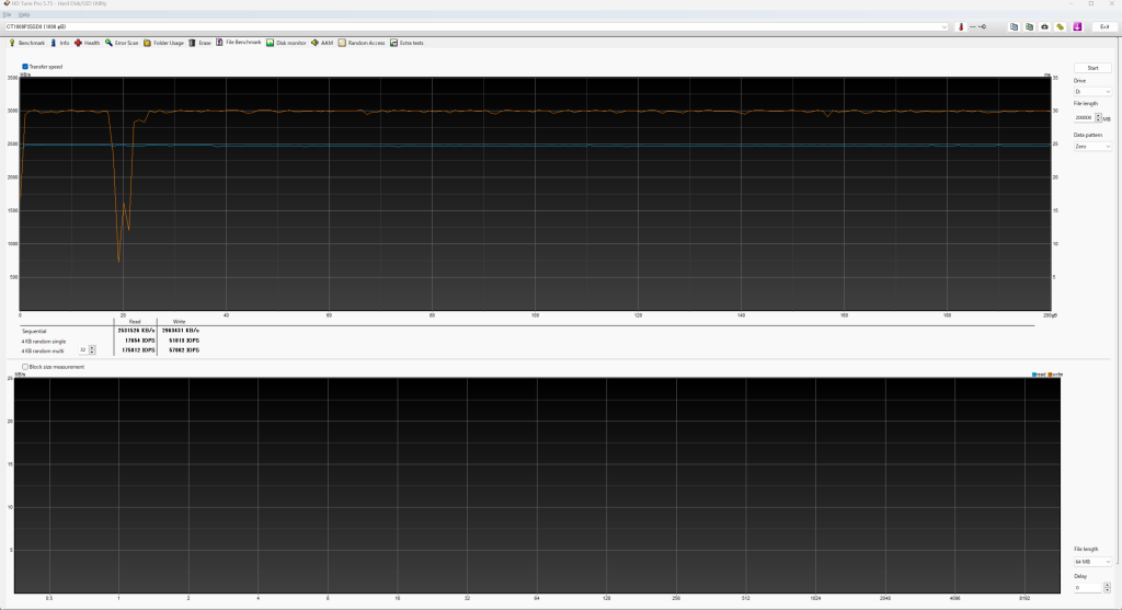 HD Tune Pro-ファイルベンチマーク(200 GB分)-Crucial P2 1TB(書き込み速度)