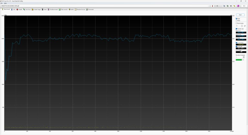 Kingston SSD NV2 2TB(読み込み速度)