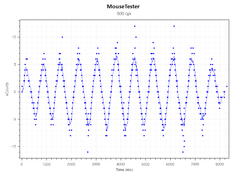 MouseTester（xCounts）