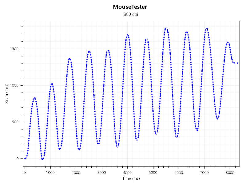 MouseTester（xSum）