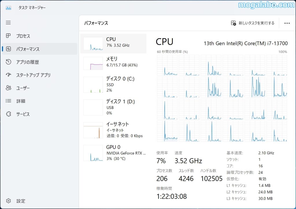 タスクマネージャーからは16コア24スレッドで認識