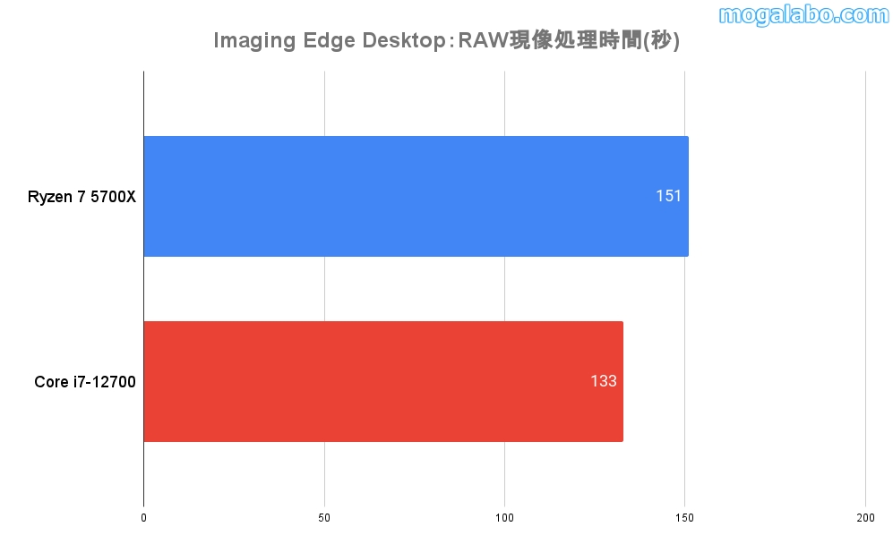 Imaging Edge Desktop