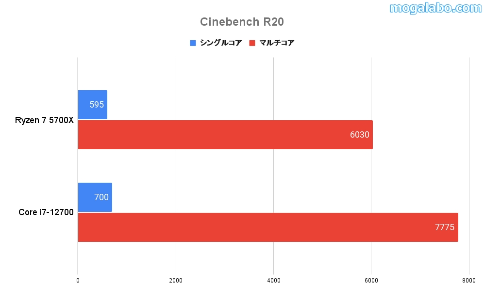 Cinebench R20