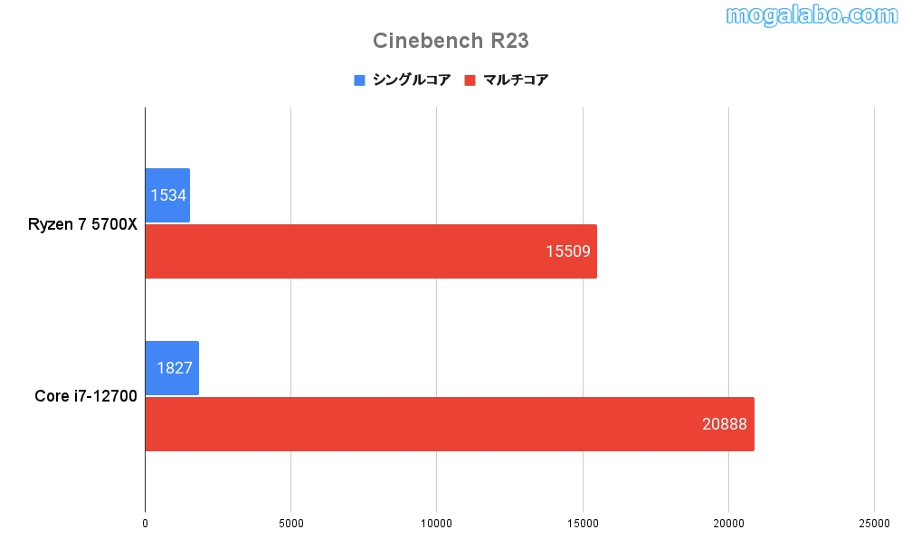 Cinebench R23