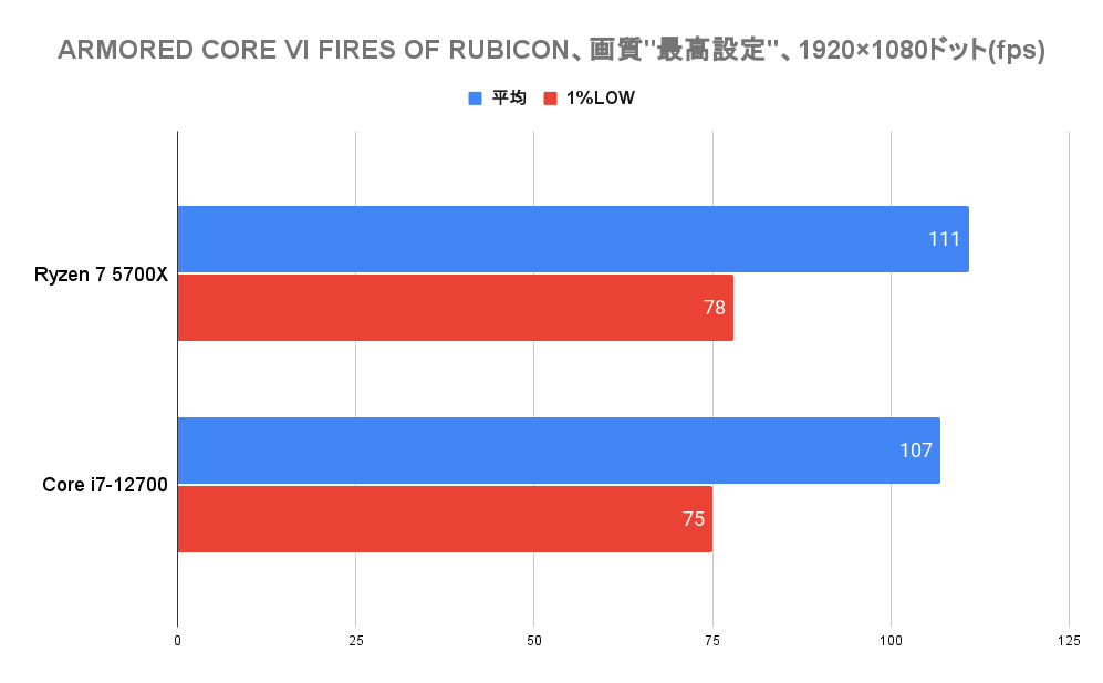 ARMORED CORE VI FIRES OF RUBICON