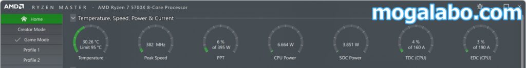 Precision Boost Overdrive(PBO)を有効にしたところ、PPT395W・TDC160A・EDC190Aでの動作が許容