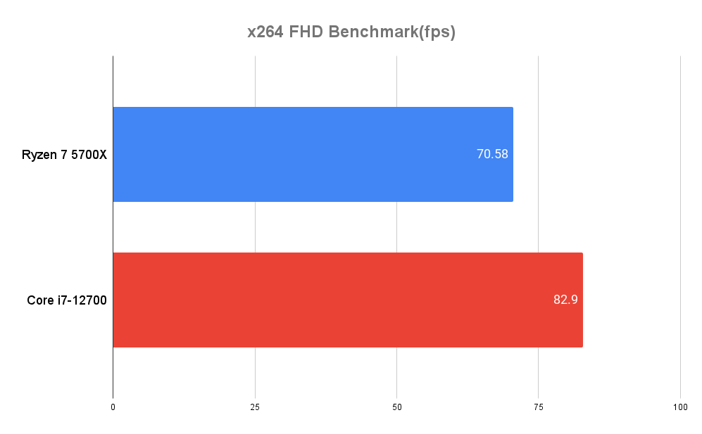 x264 FHD Benchmark