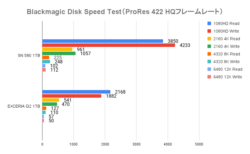 Blackmagic Disk Speed Test