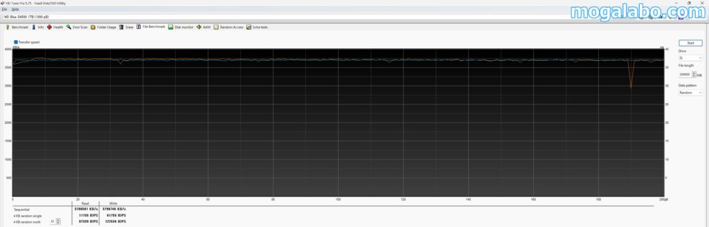 「WD Blue SN580 NVMe SSD」のHD tune pro