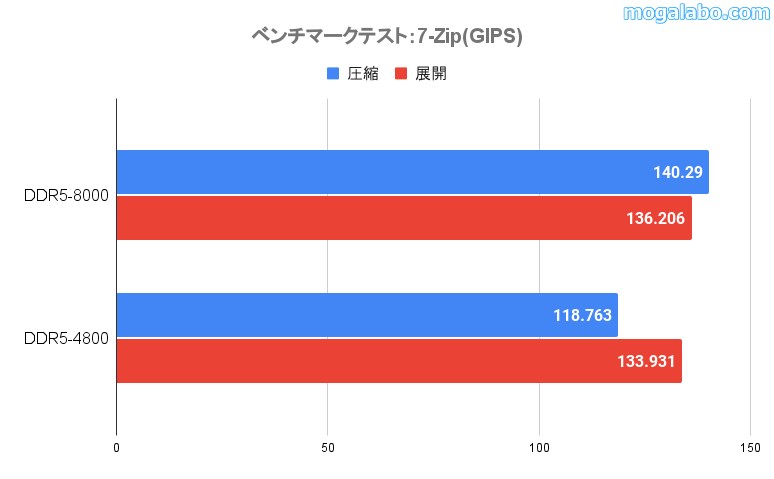 7-Zip