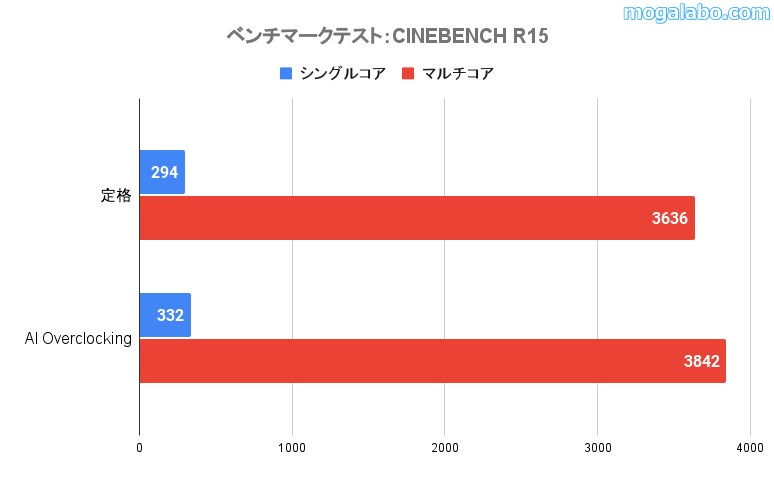 CINEBENCH R15