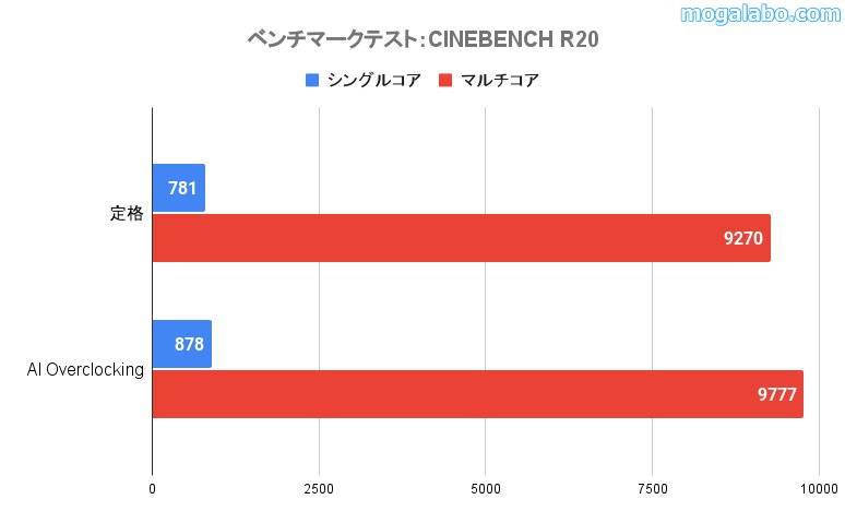 CINEBENCH R20