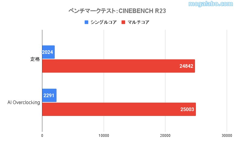 CINEBENCH R23