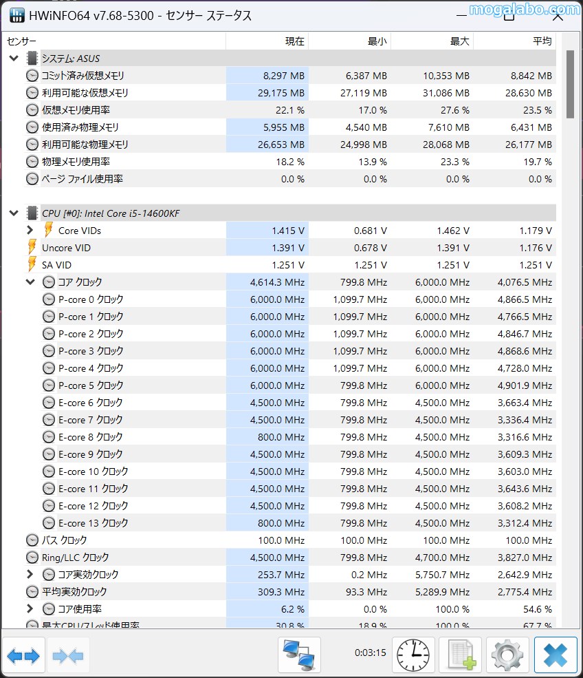 「AI Overclocking」を有効化したところ、約6GHzまで上昇