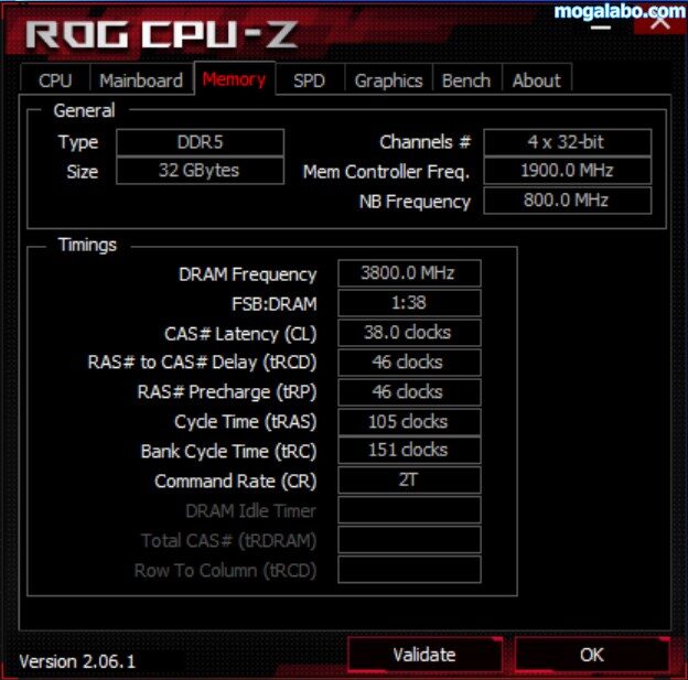 DDR5-7600で動作