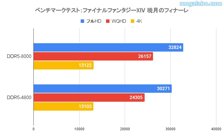 ファイナルファンタジーXIV 暁月のフィナーレ(スコア)