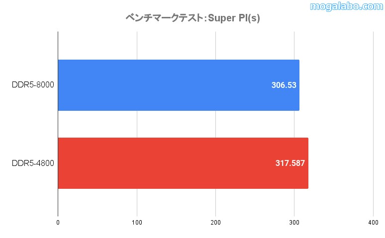 Super PI