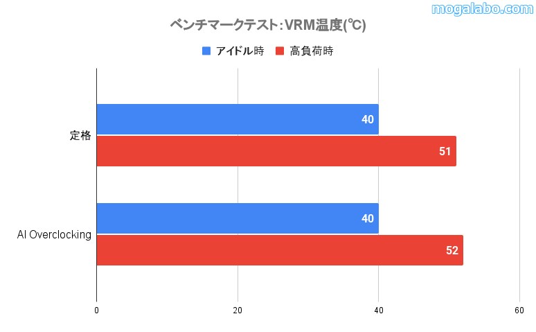 VRM温度をチェック