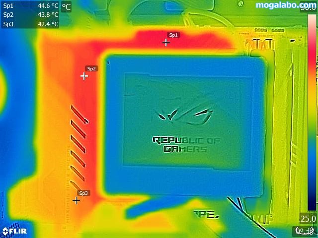 高負荷時(AI Overclocking有効)のVRM温度