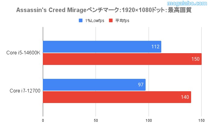 Assassin's Creed Mirage(フルHD)