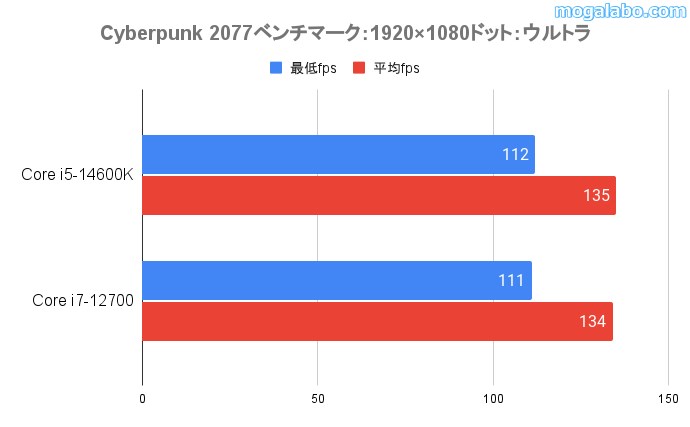 Cyberpunk 2077(フルHD)