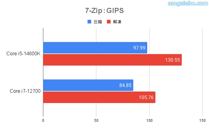 7-Zip