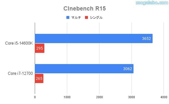 Cinebench R15