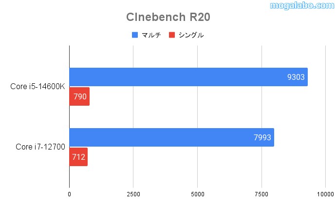 Cinebench R20