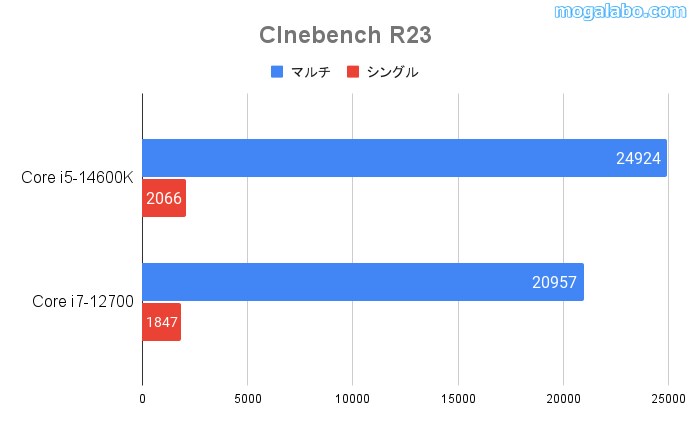 Cinebench R23