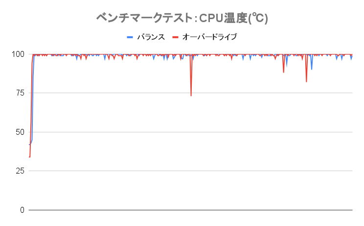 CPU温度