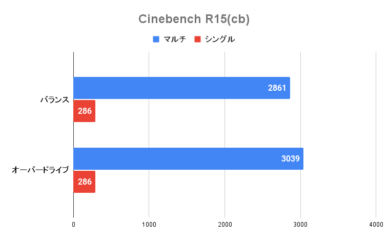 CinebenchR15