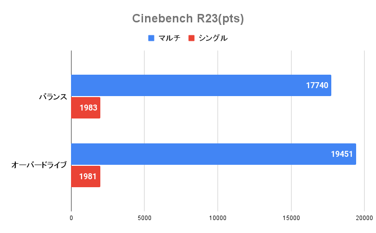 CinebenchR23